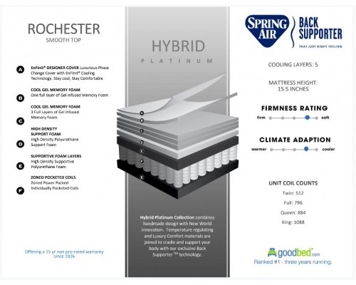 ROCHESTER HYBRID MATTRESS